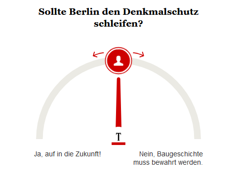 Opinary: Sollte Berlin den Denkmalschutz schleifen?