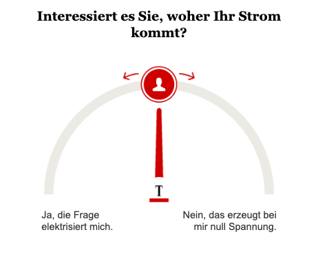 Opinary Herkunft Strom