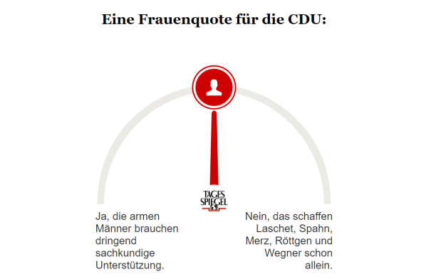 Umfrage zur CDU-Frauenquote