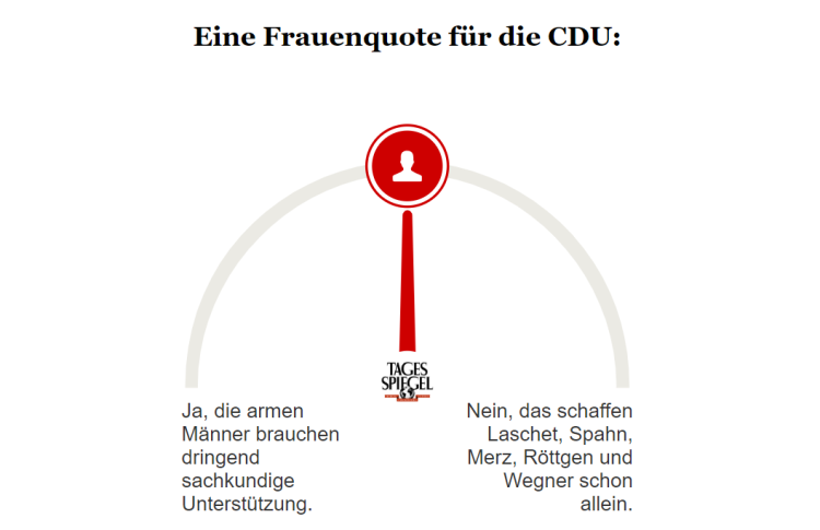 Umfrage zur CDU-Frauenquote