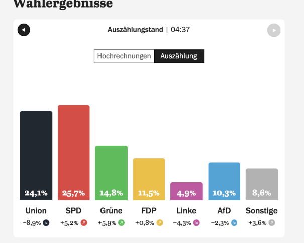 Balkendiagramm Bundestag