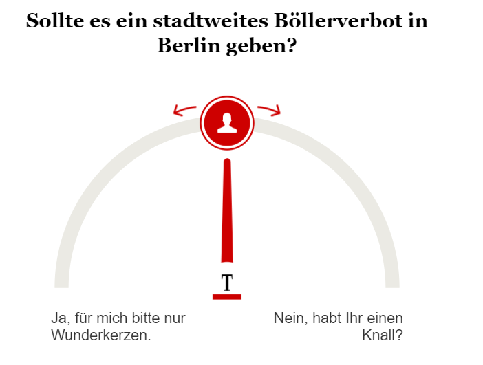 Umfrage zu Böllerverbot