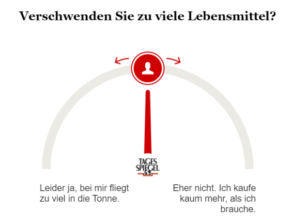 Umfrage zur Lebensmittelverschwendung