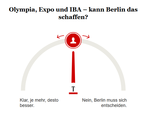 Opinary: Olympia, Expo und IBA – kann Berlin das schaffen?