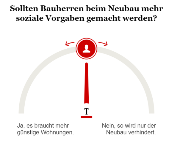 Umfrage mehr soziale Vorgaben für Neubau