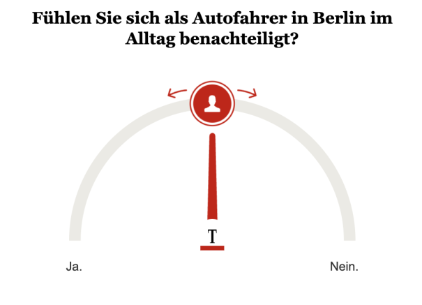 Umfrage Benachteiligung Autofahrer