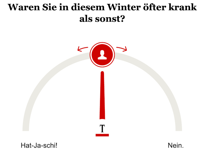 Opinary: Waren Sie in diesem Winter öfter krank als sonst?