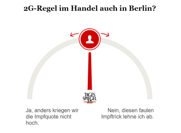 Umfrage zu 2G im Handel