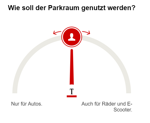 Umfrage Nutzung Parkraum