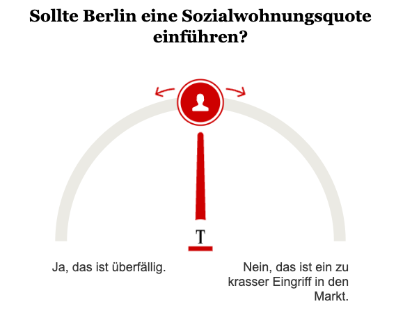 Opinary: Sollte Berlin eine Sozialwohnungsquote einführen?