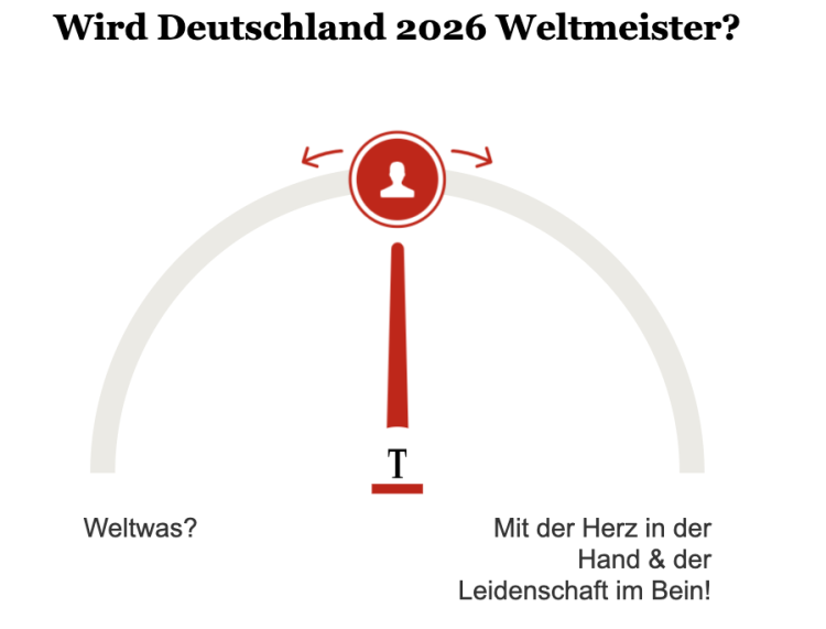 Umfrage: Wird Deutschland jetzt Weltmeister?