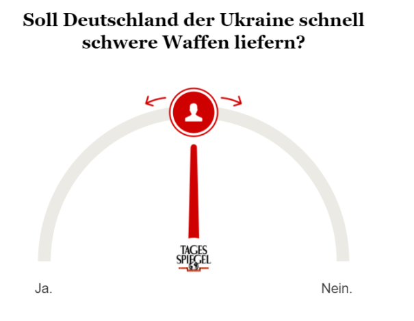 Umfrage schwere Waffen für die Ukraine