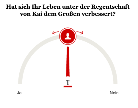 Opinary: Hat sich Ihr Leben unter der Regentschaft von Kai dem Großen verbessert?