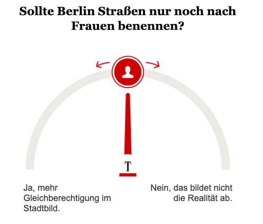 Opinary: Sollte Berlin Straßen nur noch nach Frauen benennen?