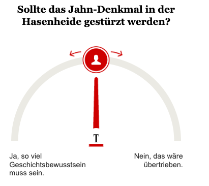 Opinary: Sollte das Jahn-Denkmal in der Hasenheide gestürzt werden?