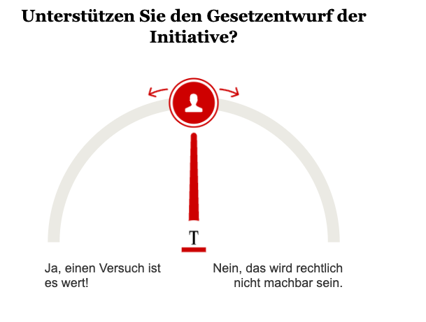 Opinary: Unterstützen Sie den Gesetzentwurf der Initiative?