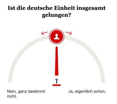 Opinary Deutsche Einheit