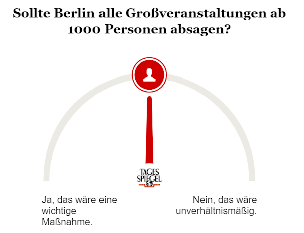 Umfrage 11_03_2020 Bild