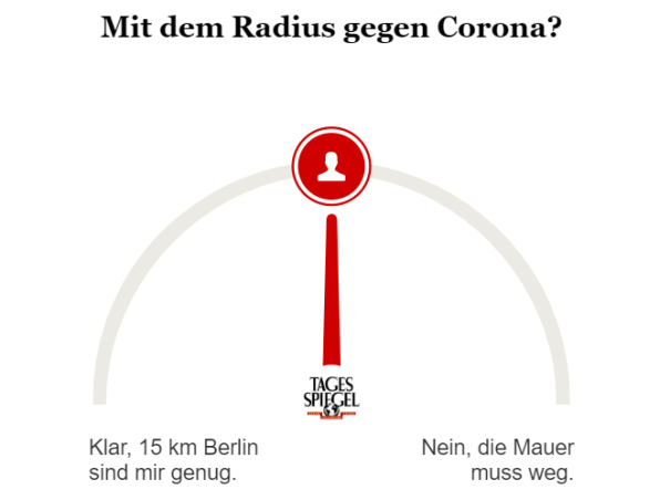 Umfrage zum Corona-Radius