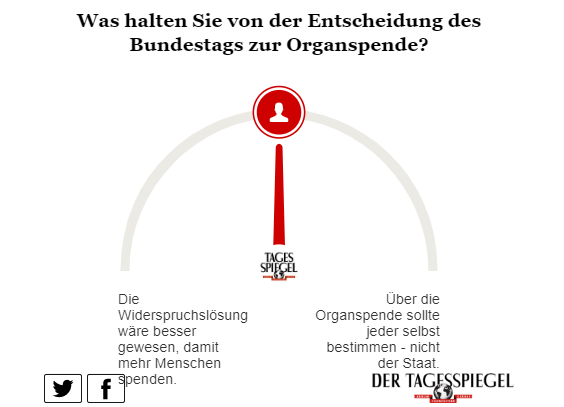 Umfrage zur Organspende