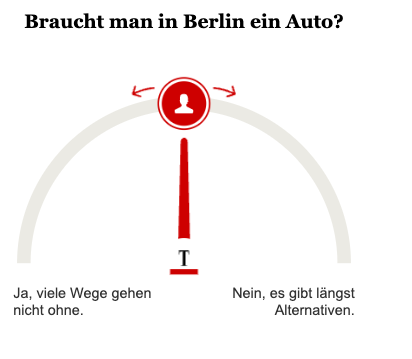 Opinary: Braucht man in Berlin ein Auto?