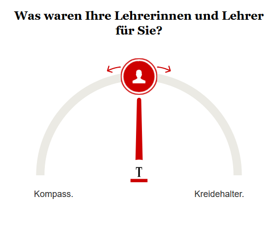Opinary: Was waren Ihre Lehrerinnen und Lehrer für Sie?