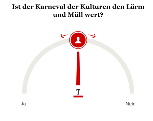 Ist der Karneval der Kulturen den Lärm und Müll wert?