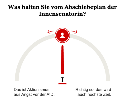 Opinary: Was halten Sie vom Abschiebeplan der Innensenatorin?