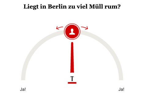 Opinary: Liegt in Berlin zu viel Müll rum?