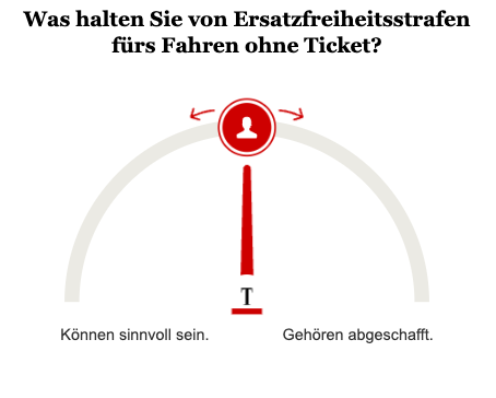 Opinary: Was halten Sie von Ersatzfreiheitsstrafen fürs Fahren ohne Ticket?