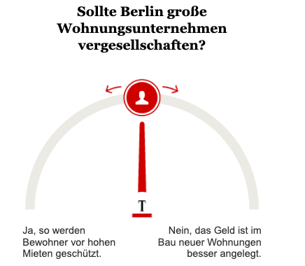 Opinary Vergesellschaftung von Wohnungsunternehmen