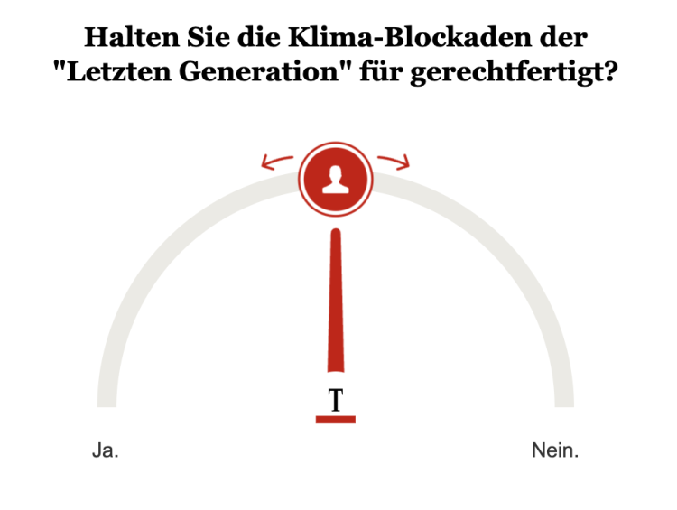 Umfrage Blockade "Letzte Generation"