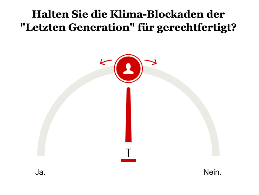 Umfrage Blockade "Letzte Generation"