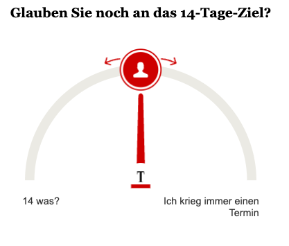 Opinary: Glauben Sie noch an das 14-Tage-Ziel?