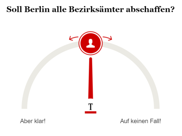 Umfrage Abschaffung der Bezirksämter