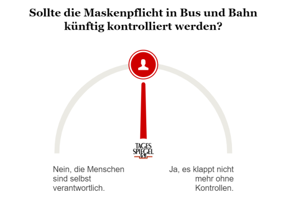 Umfrage zur Kontrolle der Öffi-Maskenpflicht