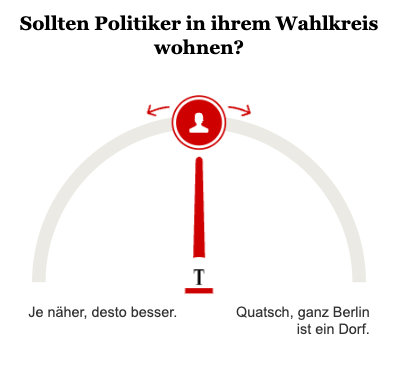 Opinary: Sollten Politiker in ihrem Wahlkreis wohnen?