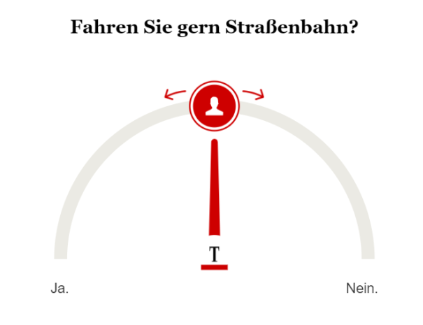 Umfrage Straßenbahn