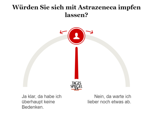 Umfrage zu Astrazeneca