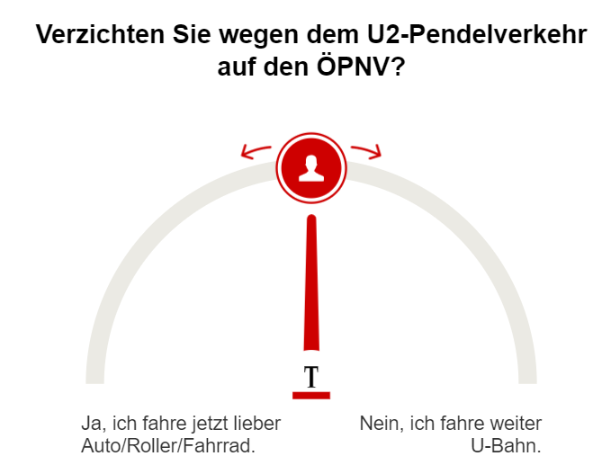 Umfrage Verzicht ÖPNV wegen Pendelverkehr