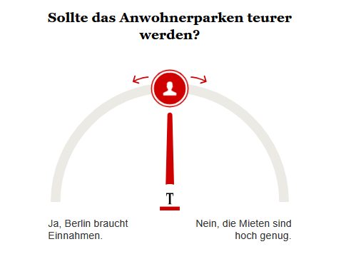 Opinary: Sollte Anwohnerparken teurer werden?