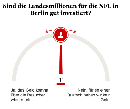 Opinary: Sind die Landesmillionen für die NFL in Berlin gut investiert?