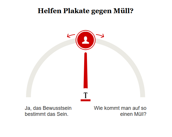 Opinary: Helfen Plakate gegen Müll?