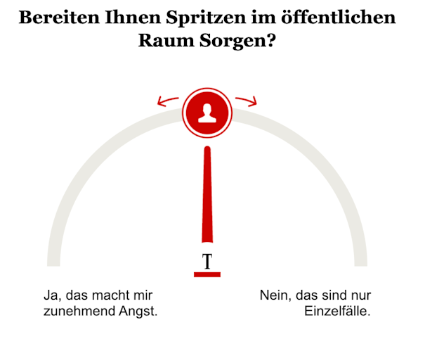 Opinary: Bereiten Ihnen Spritzen im öffentlichen Raum Sorgen?
