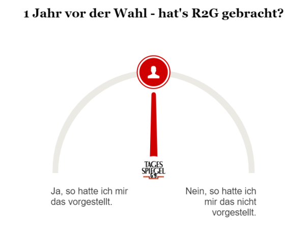 Umfrage zu R2G-Bilanz