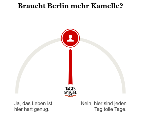 Umfrage: Braucht Berlin mehr Kamelle?