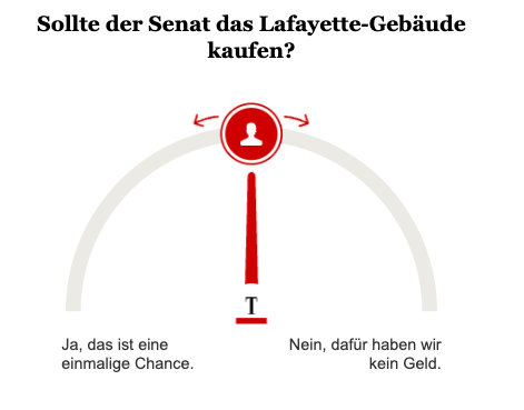 Umfrage Lafayette-Gebäude