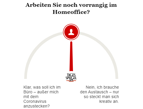 Umfrage zum Homeoffice