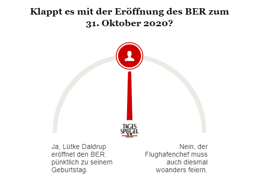 Umfrage zur BER-Eröffnung
