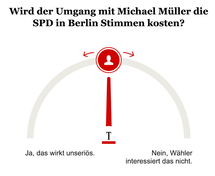 Opinary: Wird der Umgang mit Michael Müller die SPD in Berlin Stimmen kosten?